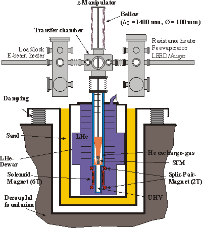 scanning tunneling microscope diagram